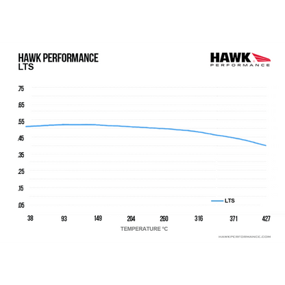 Hawk Performance HB502Y.606 LTS Brake Pads Rear
