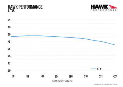 Hawk Performance HB145Y.570 LTS Brake Pads Rear