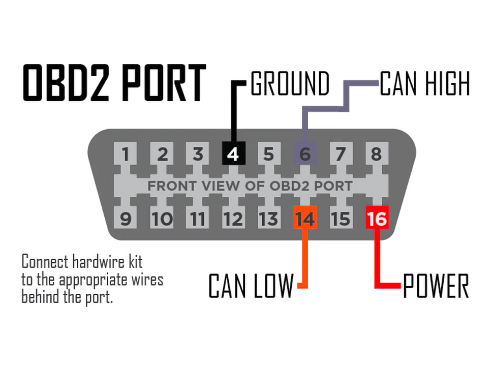 P3Gauges V3 Hardwire harness