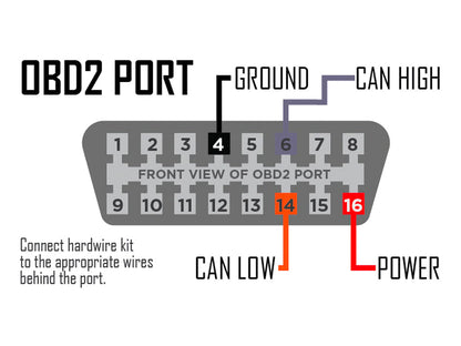 P3Gauges V3 Hardwire harness