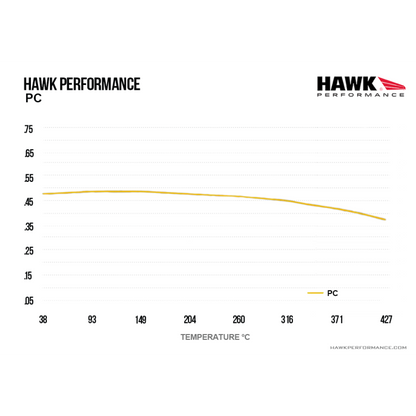 Hawk Performance HB709Z.630 PC Brake Pads
