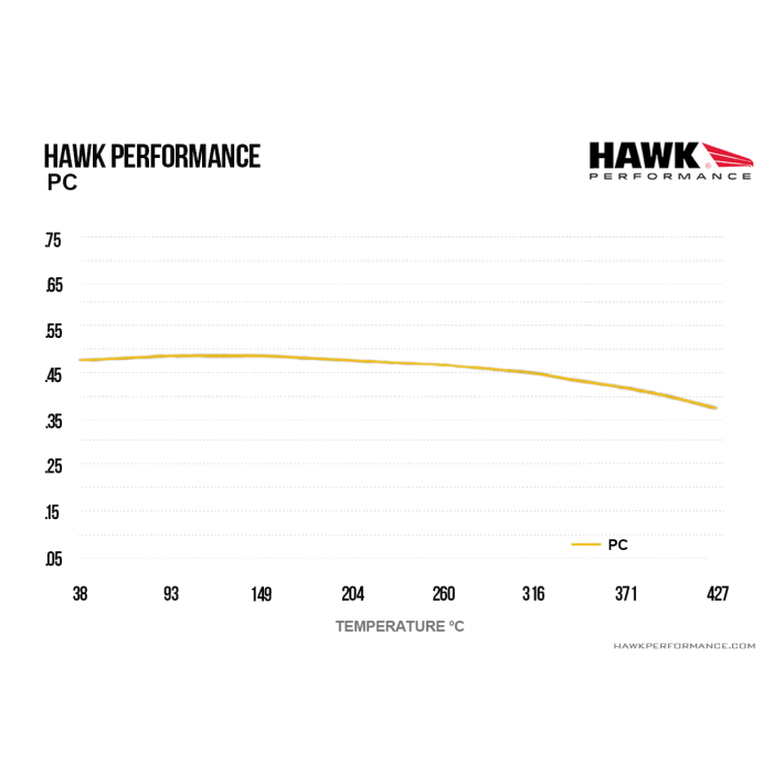 Hawk Performance HB787Z.582 PC Brake Pads Front