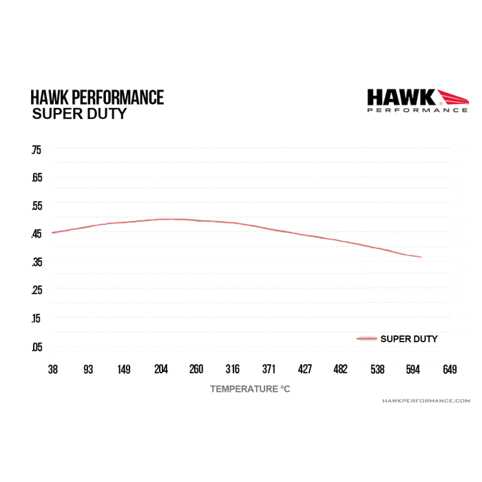 Hawk Performance HB901P.696 SuperDuty Brake Pads Front
