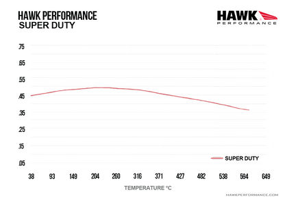 Hawk Performance HB210P.677 SuperDuty Brake Pads Front