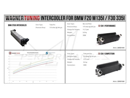 Wagner BMW F20 F30 EVO1 Competition Intercooler M135i, M2, M235i, 335i, 335d, 435i & 435d - ML Performance UK