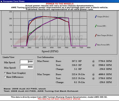 AWE Tuning Mk5 Jetta 2.0T - GLI Track Edition Exhaust - Diamond Black Tips