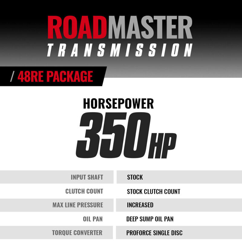 BD Diesel 03-04 Dodge 48RE Transmission & Converter Roadmaster Package (4WD)