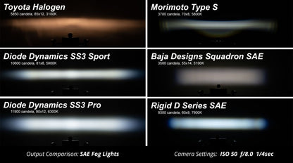 Diode Dynamics 2024+ Subaru Forester SS3 LED Sport Type Y Fog Light Kit - Yellow SAE
