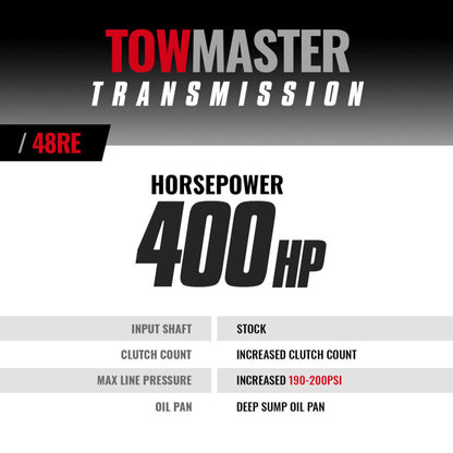 BD Diesel Transmission Kit - 2003-2004 Dodge 48RE 2wd