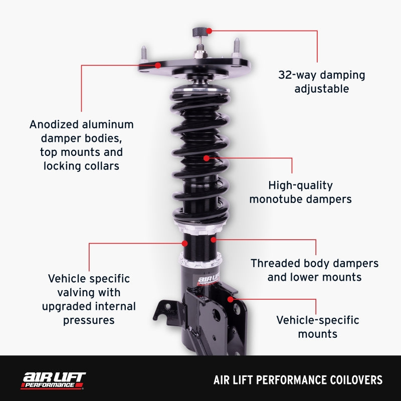 Air Lift Performance 05-14 Audi A3 / 06-14 VW GTI Coilover Kit