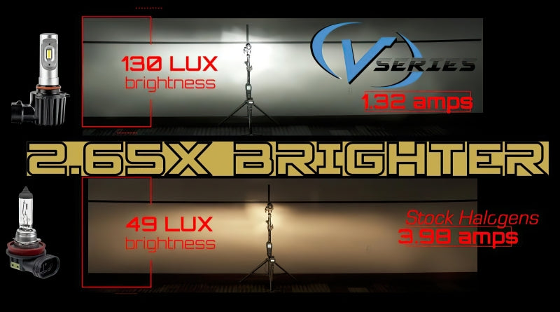 ORACLE Lighting Oracle H4 - VSeries LED Headlight Bulb Conversion Kit - 6000K