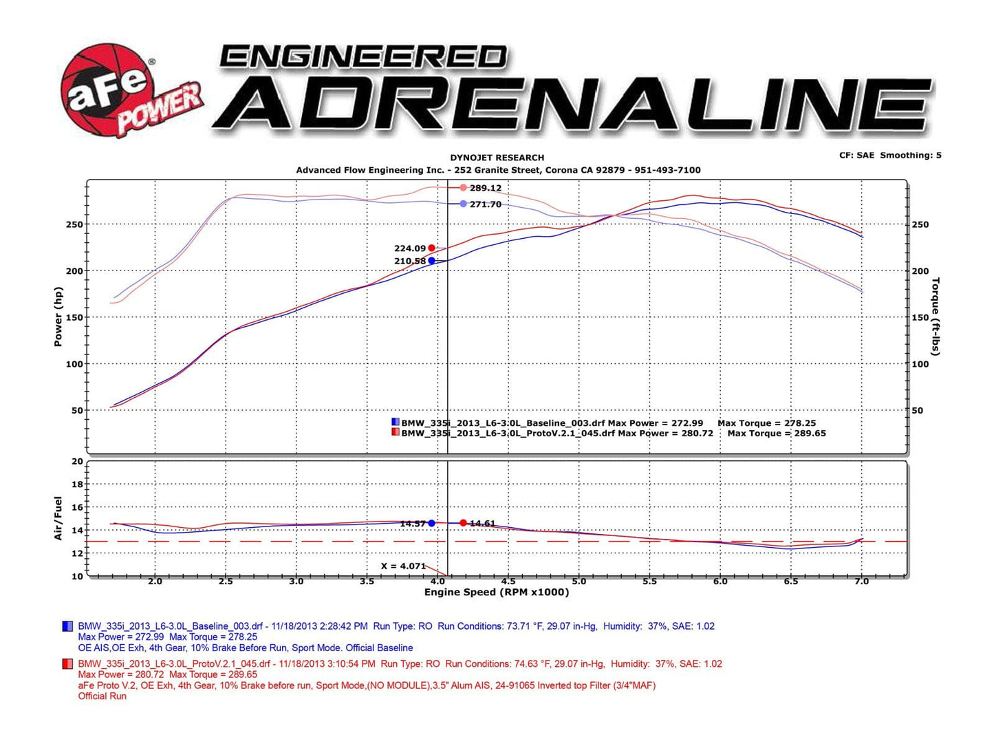aFe BMW N55 Magnum Stage-2 Pro 5R Intake (M135i, M235i, 435i & 335i) - ML Performance US