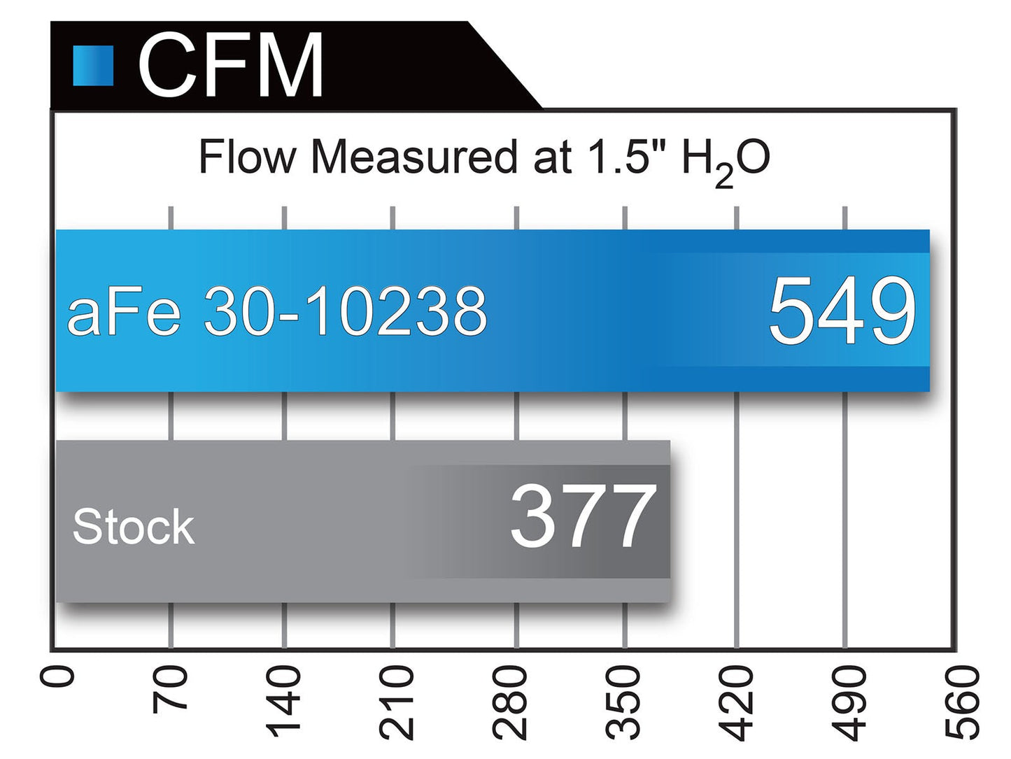 aFe BMW S55 S63 Magnum FLOW Pro DRY S Air Filters (M3, M4, M5 & M6) - ML Performance US