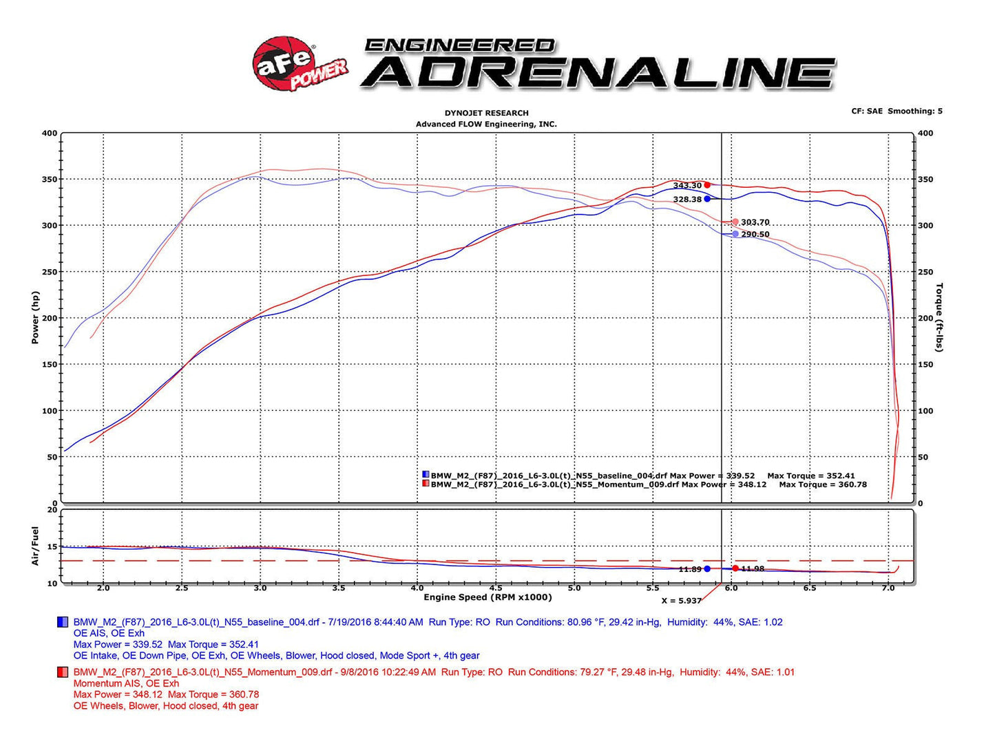 aFe POWER BMW N55 Momentum GT Cold Air Intake (M135i, M2, M235i & 335i) ML Performance US