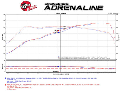 aFe POWER BMW F10/F12/F13 Momentum Pro 5R Cold Air Intake (M5 & M6) ML Performance US