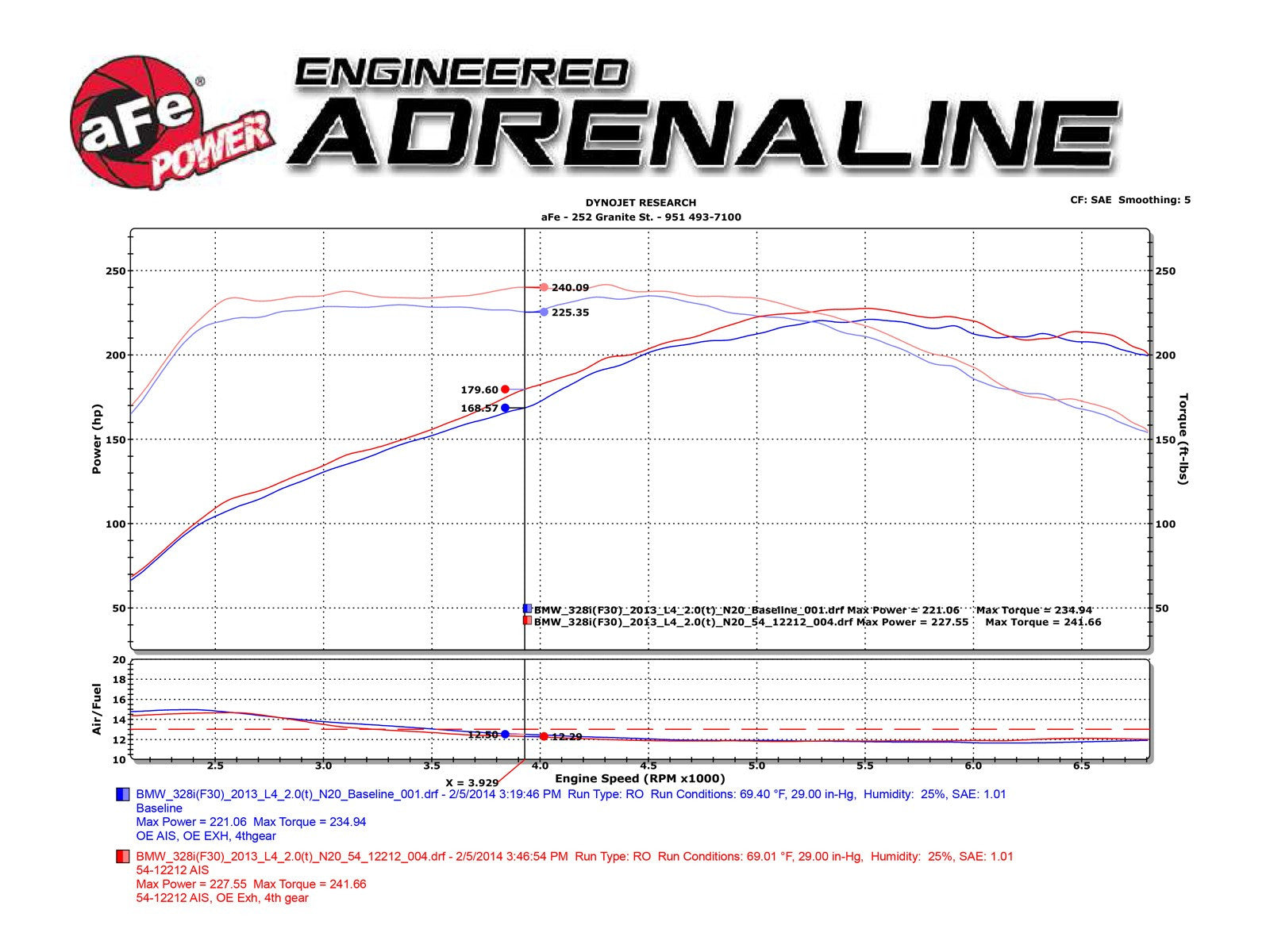 aFe POWER BMW N20 Magnum FORCE Stage-2 Pro DRY S Cold Air Intake (320i, 328i, 420i & 428i) ML Performance US