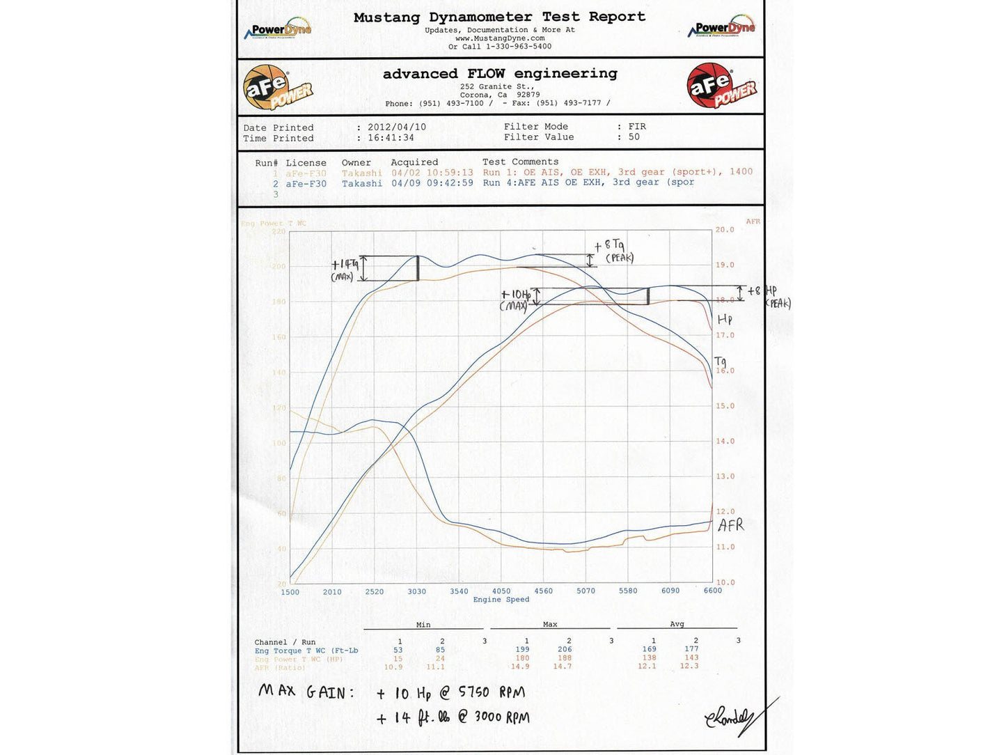 aFe POWER BMW N20 Momentum Pro 5R Cold Air Intake (320i, 328i, 420i & 428i) ML Performance US
