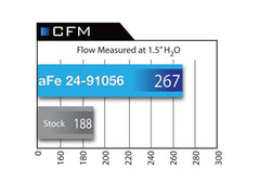 aFe BMW N20 Momentum Pro Dry S/ Pro 5R Cold Air Intake (220i, 228i, 320i, 328i, 420i & 428i)