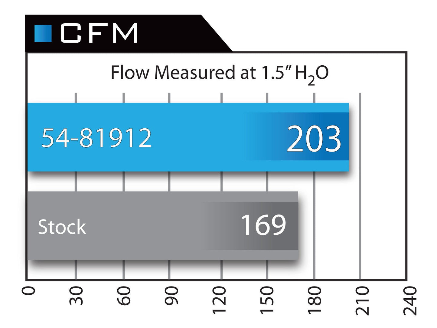 aFe POWER BMW N55 Magnum FORCE Stage-2 Si Pro 5R Cold Air Intake (135i, 335i & X1) ML Performance US