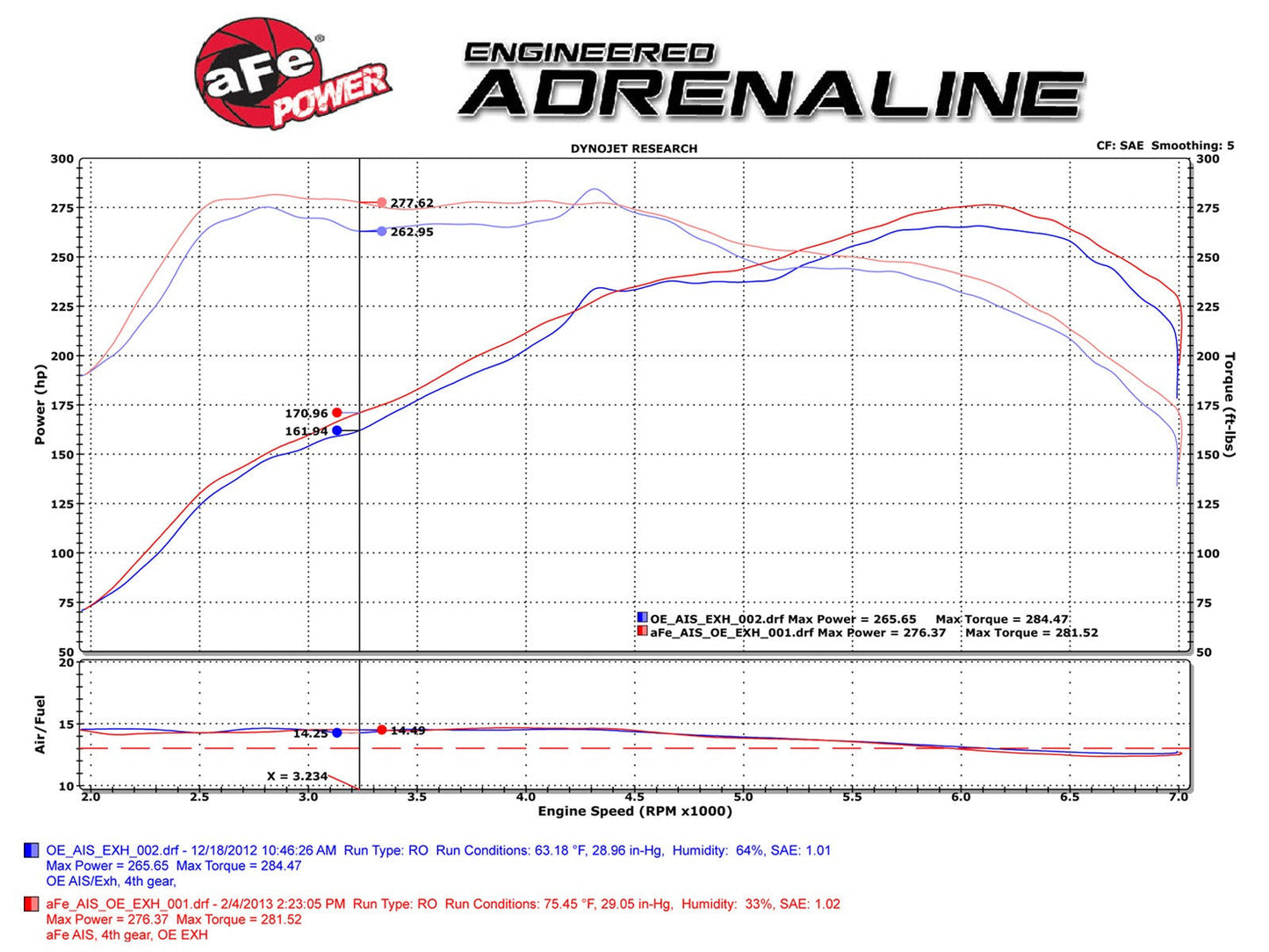 aFe POWER BMW N55 Momentum Pro DRY S Cold Air Intake (M135i, M235i, 335i & 435i) ML Performance US