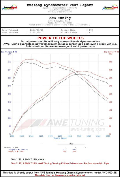 AWE Tuning BMW F3X N20/N26 328i/428i Touring Edition Exhaust Quad Outlet - 80mm Diamond Black Tips