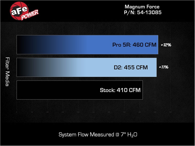aFe Magnum FORCE Stage-2 Cold Air Intake System w/ Pro 5R Filter RAM Diesel Trucks 25-26 L6-6.7L