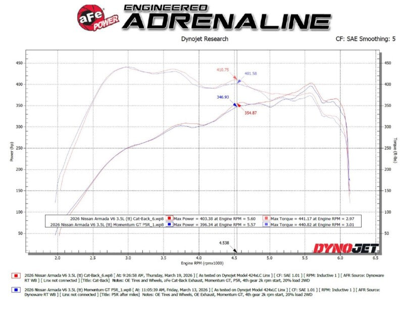 aFe Vulcan Series 3in Stainless Steel Cat-Back Exhaust w/ Black Tip Nissan Armada 25-26 V6-3.5L (tt)