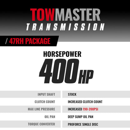 BD Diesel 96-97 Dodge 47RE 2WD TowMaster Transmission & Converter Package