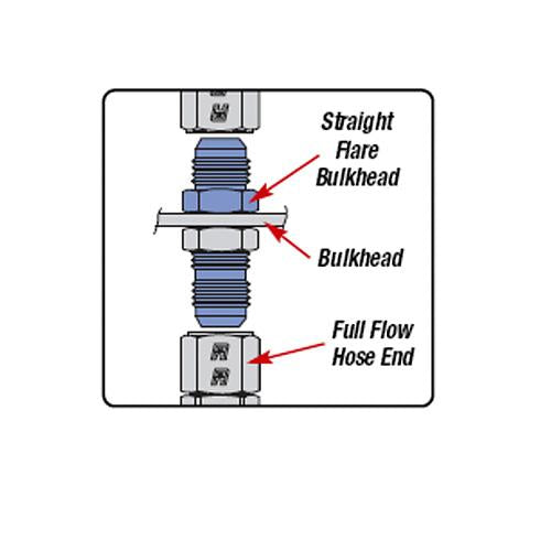 Russell Performance -10 AN Straight Flare Bulkhead