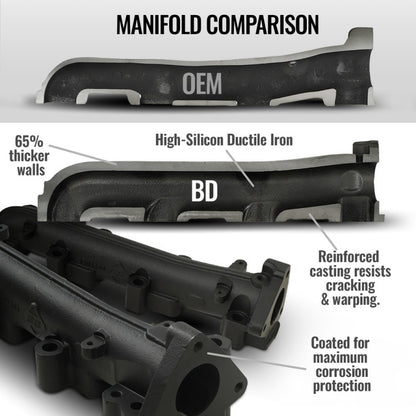 BD Diesel Manifold Exhaust - 2001-2010 Duramax