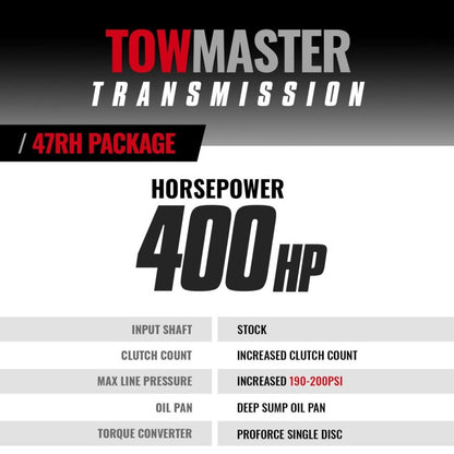 BD Diesel 96-97 Dodge 47RE 2WD TowMaster Transmission & Converter Package