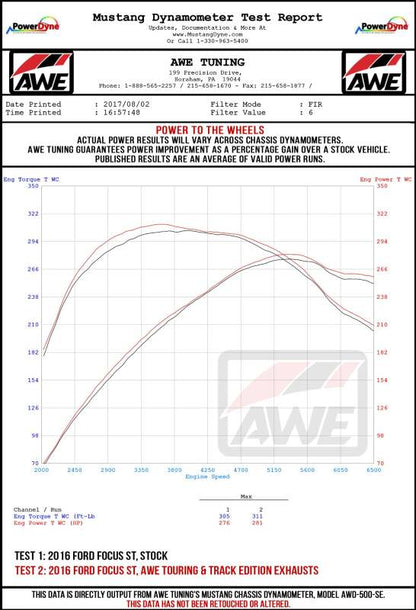 AWE Tuning Ford Focus ST Touring Edition Cat-Back Exhaust - Non-Resonated - Diamond Black Tips