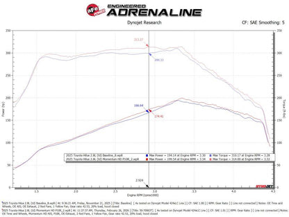 aFe 15-20 Toyota Hilux L4-2.8L (td) Momentum HD Cold Air Intake System w/ Pro 10R Media