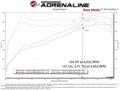 aFe 21-24 Acura TLX Type S V6 3.0L (t) SCORCHER GT Power Module