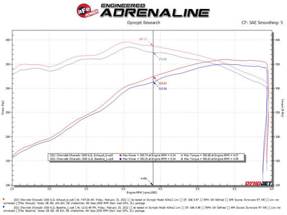 aFe Vulcan Series 4in-3in 304-SS Exhaust Cat-Back 2019 GM Silverado / Sierra 1500 V8-5.3L w/ OE Tips