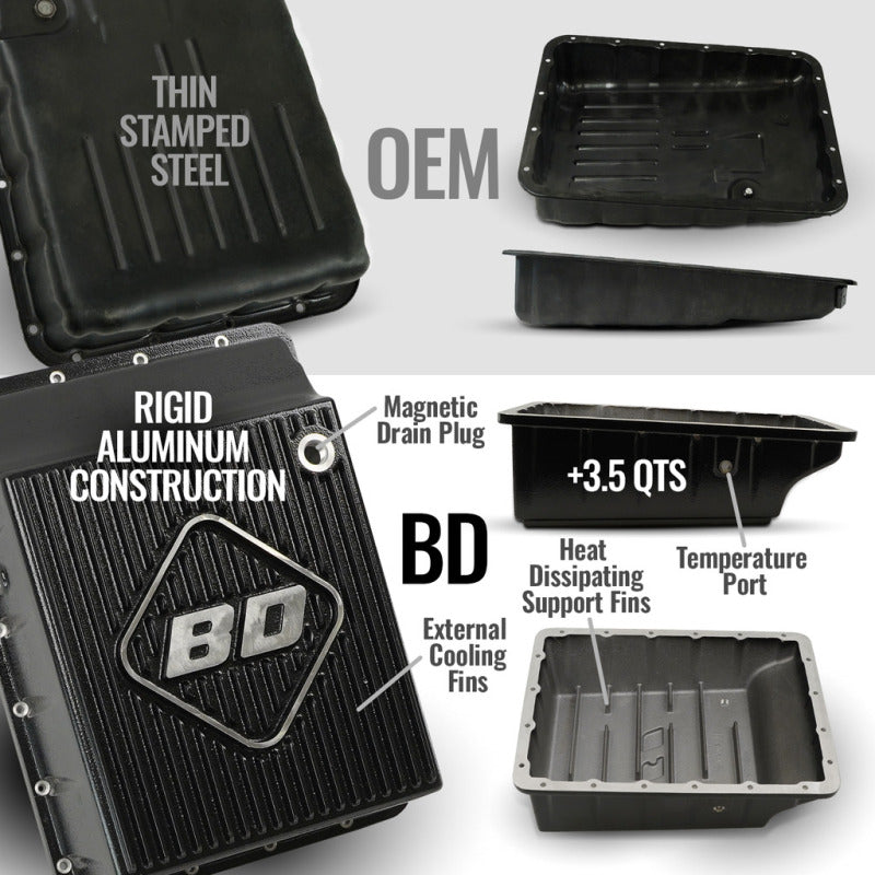 BD Diesel 19-24 Dodge Ram AS69RC 2WD Roadmaster Transmission Package
