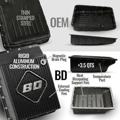 BD Diesel 19-24 Dodge Ram AS69RC 4WD Towmaster Transmission Package