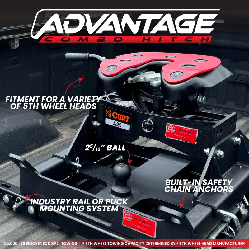 GEN-Y Hitch Gen-Y Advantage OEM Puck Mount 5th Wheel Gooseneck Dodge Combo Hitch (B&W Companion 5th Wheel Head)