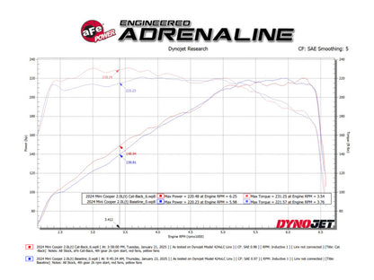 aFe 14-24 Mini Cooper S MACH Force-Xp 3in to 2-1/2in 304SS Cat-Back Exhaust w/ Carbon Fiber Tip