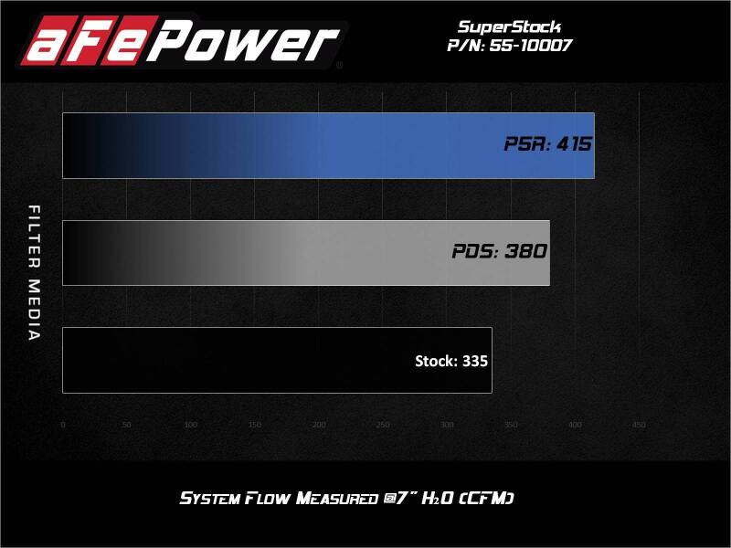 aFe Super Stock Induction System Pro Dry S Media 15-17 Ford Mustang V6-3.7L