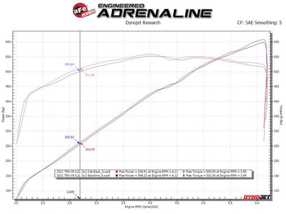 aFe Vulcan Series 3in 304SS Cat-Back Exhaust 21+ Ram 1500 TRX V8-6.2L w/ Polished Tips