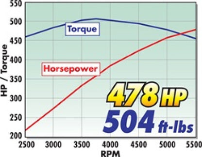 Edelbrock Supercharger Stage 1 - Street Kit 2004-2008 Ford F-150 5 4L 3V w/ Tuner
