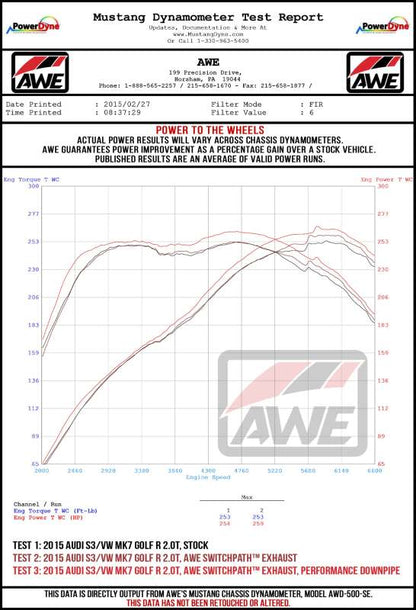 AWE Tuning MK7.5 Golf R SwitchPath Exhaust w/Diamond Black Tips 102mm