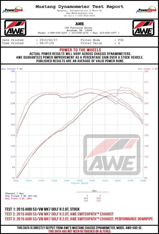AWE Tuning MK7.5 Golf R Track Edition Exhaust w/Chrome Silver Tips 102mm