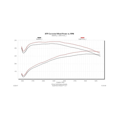 Flowmaster 03-08 DodgeTrucks 5.7L Performance Cold Air Intake Kit