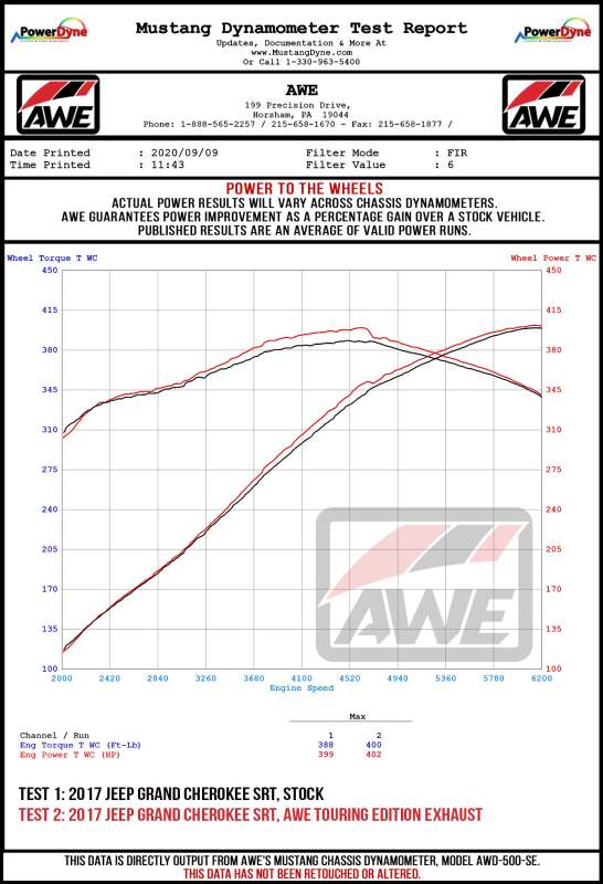 AWE Tuning 2020 Jeep Grand Cherokee SRT Touring Edition Exhaust - Diamond Black Tips