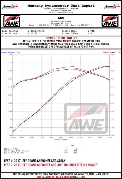 AWE Tuning 2020 Jeep Grand Cherokee SRT Touring Edition Exhaust - Diamond Black Tips