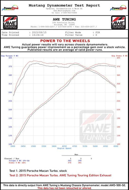 AWE Tuning Porsche Macan Touring Edition Exhaust System - Chrome Silver 102mm Tips