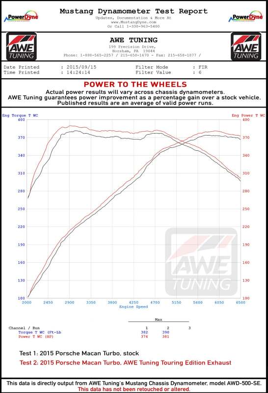 AWE Tuning Porsche Macan Touring Edition Exhaust System - Diamond Black 102mm Tips