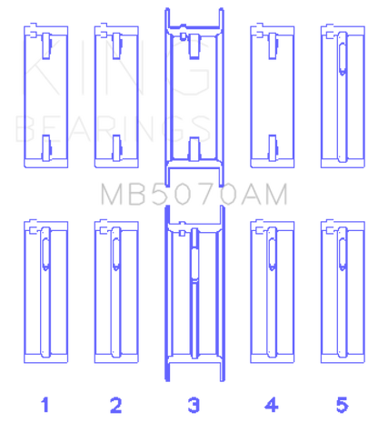 King Engine Bearings Audi/VW Ck/Cy/Ha/Jk/Ky/Rp/Zf/Aeb (Size +0.75mm) Main Bearing Set